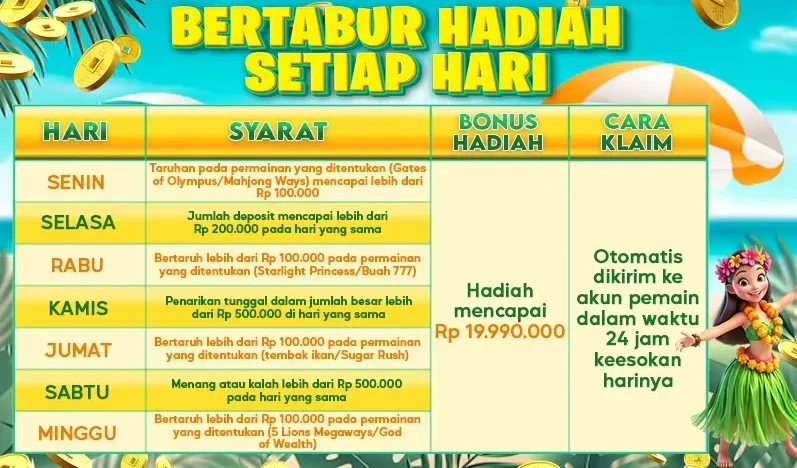 BERTABUR HADIAH SETIAP HARI