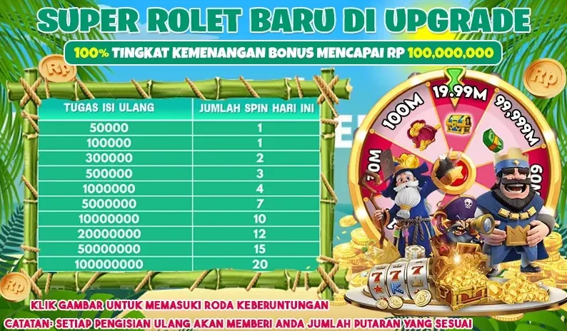 SUPER ROLET BARU DI UPGRADE